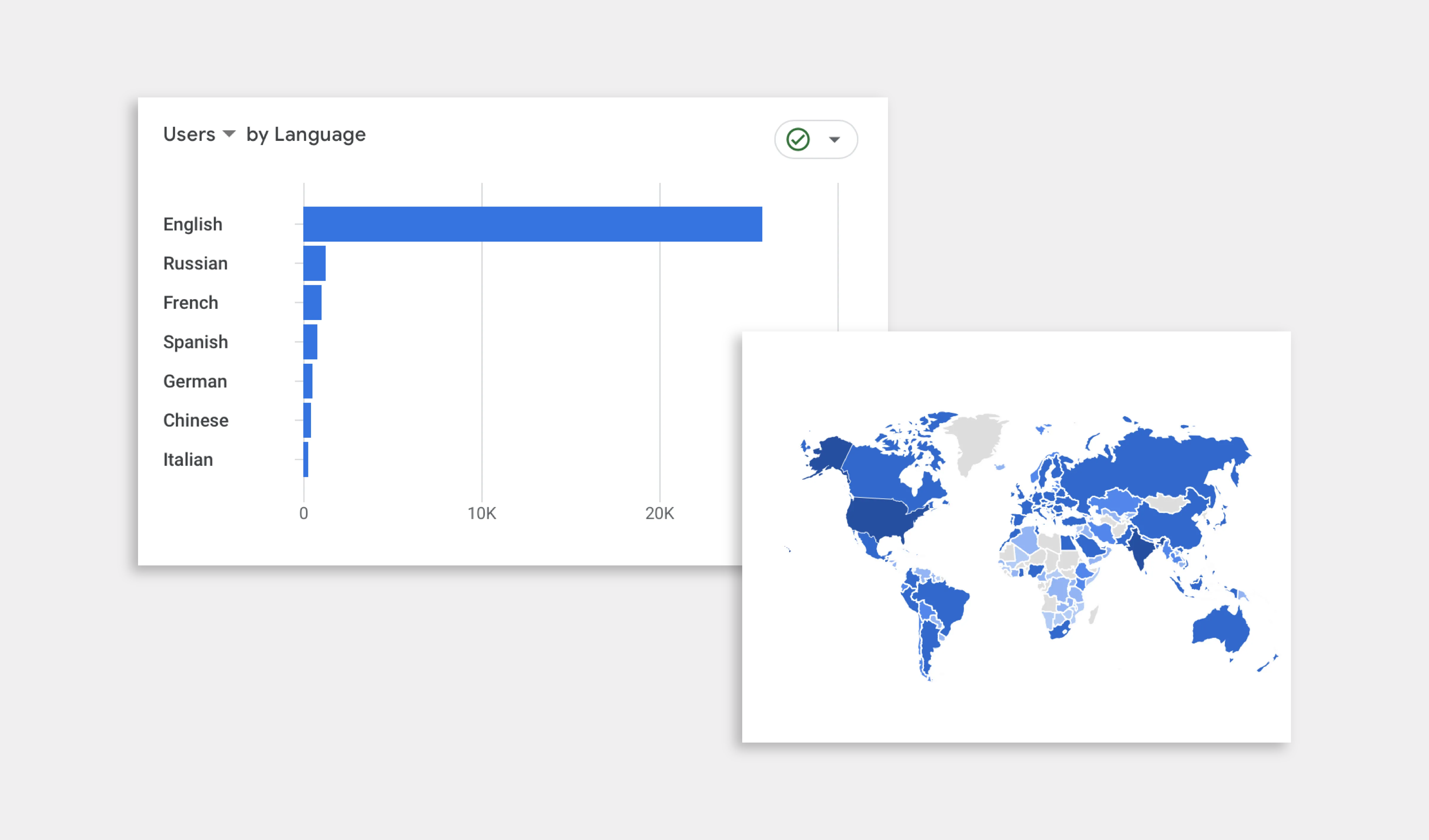 Google Analytics graph showing users by language and country