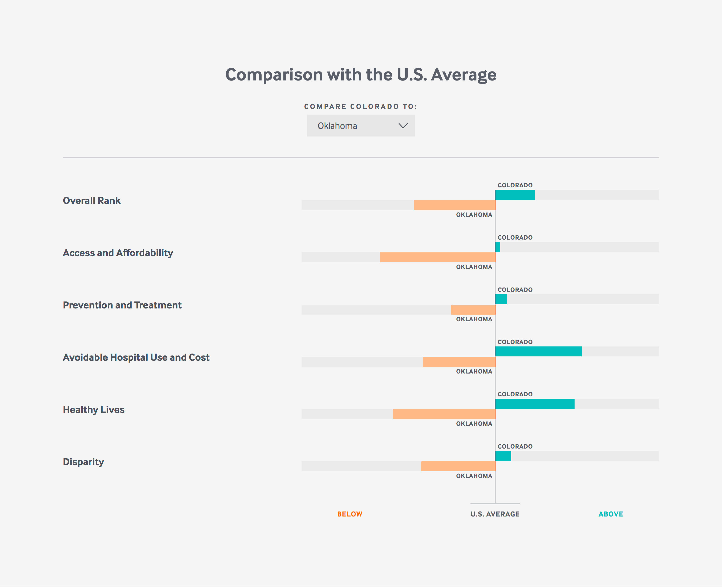 Commonwealth Fund State Comparison Graph